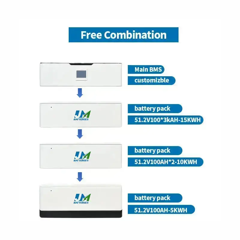 10kwh 15kwh 20kwh 25kwh 30kwh 35kwh Solar Power Battery LiFePO4 Battery - Image 5