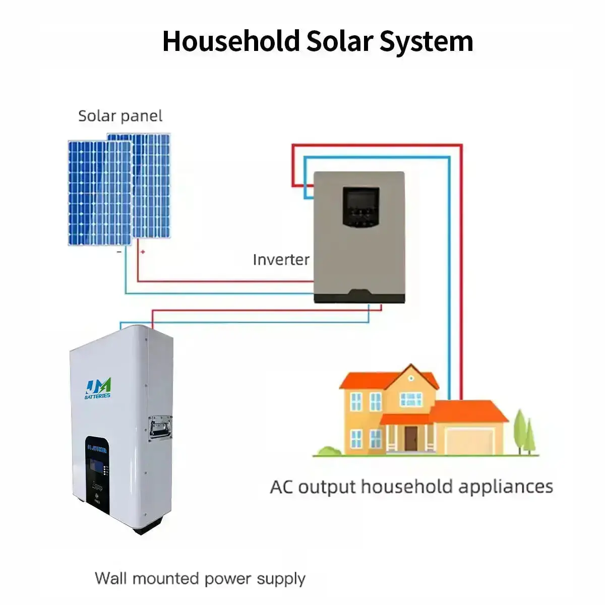 51.2V 100AH 200AH Solar Home Power System Lithium Battery - Image 6