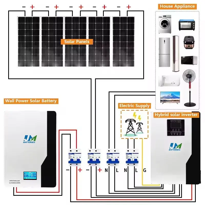 51.2V 100ah Lithium Powerwall Batteries for Solar