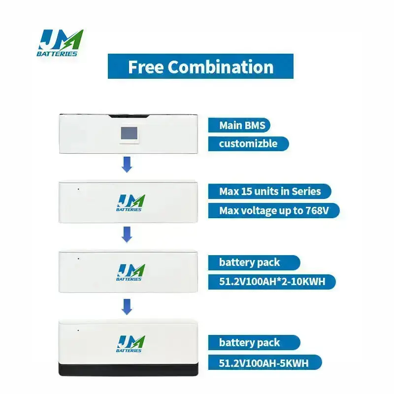 51.2V 102.4V 153.6V 100AH Lithium Battery Home Solar Energy System 48V Battery for Solar Power Station - Image 5