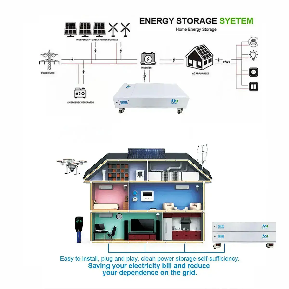 51.2V 300ah 600ah 900ah 1200ah Stackable Wall Mounted Lithium Battery - Image 4