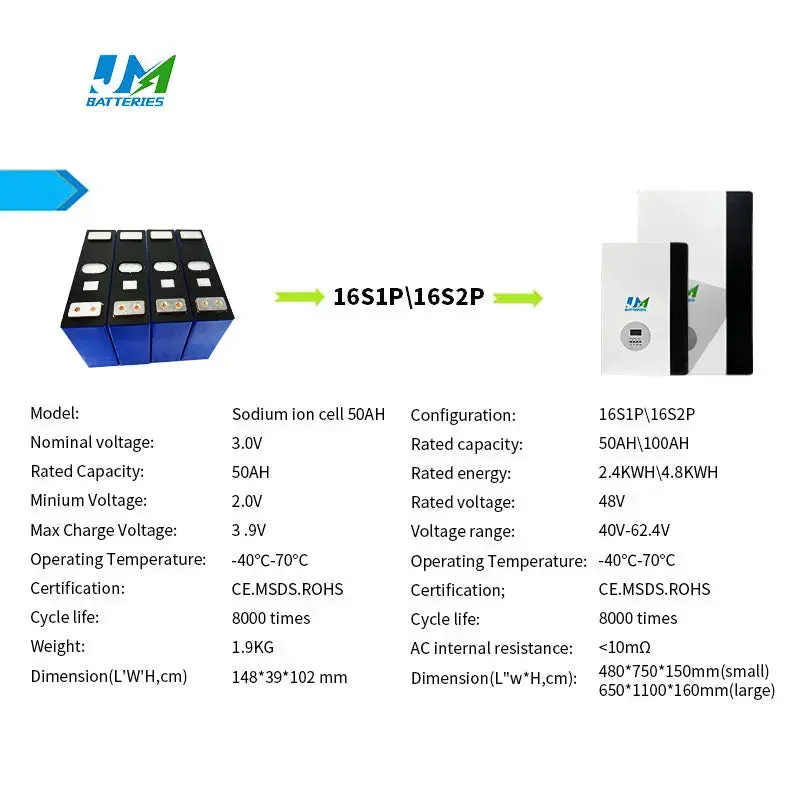 All Kinds Of Dissimilarity Na Ion Batterie 48V 50AH All In One Sodium Ion Battery For Solar Power System - Image 4