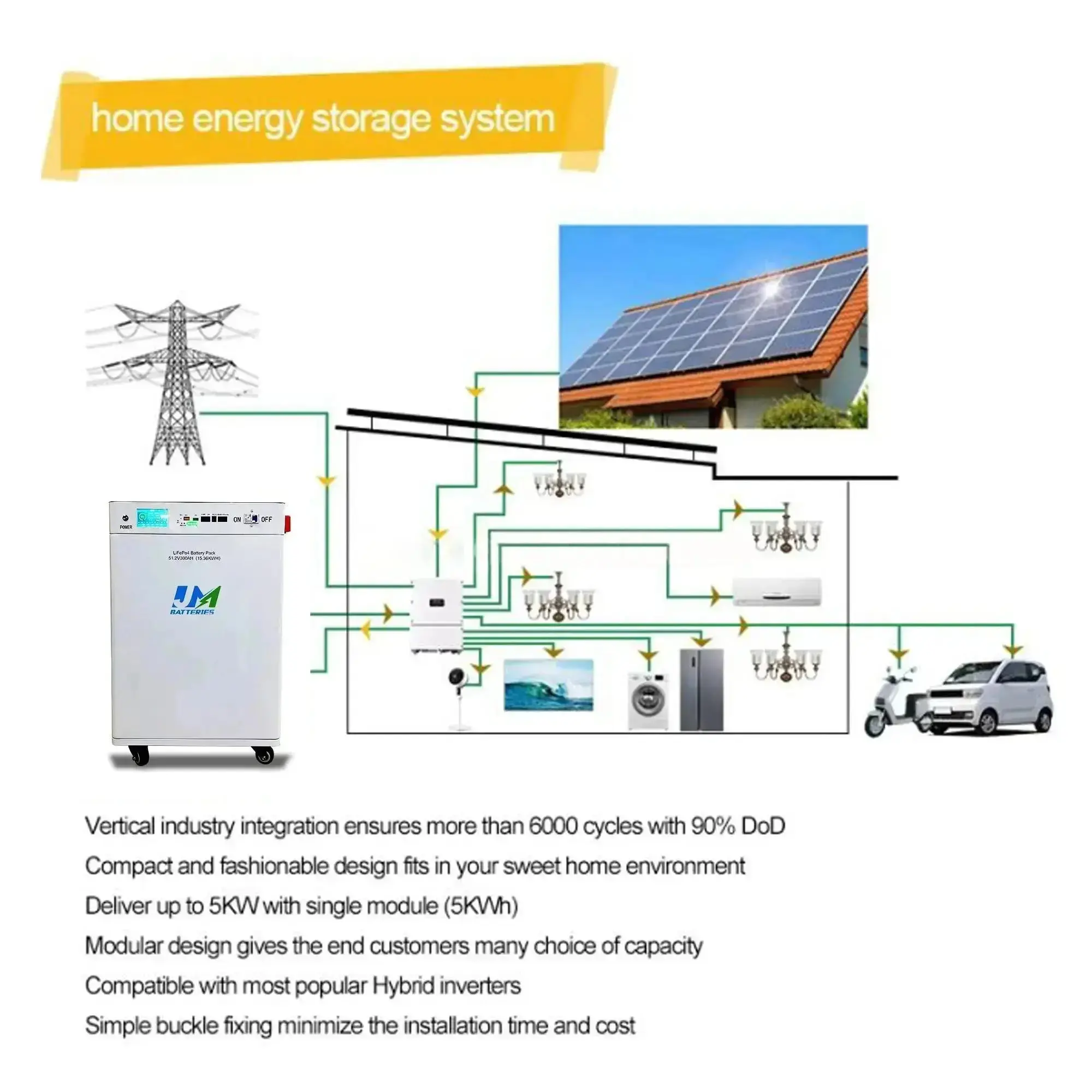 Mobile solar cells battery 51.2V 300AH Compact Floor Mounted Solar Generator - Image 7