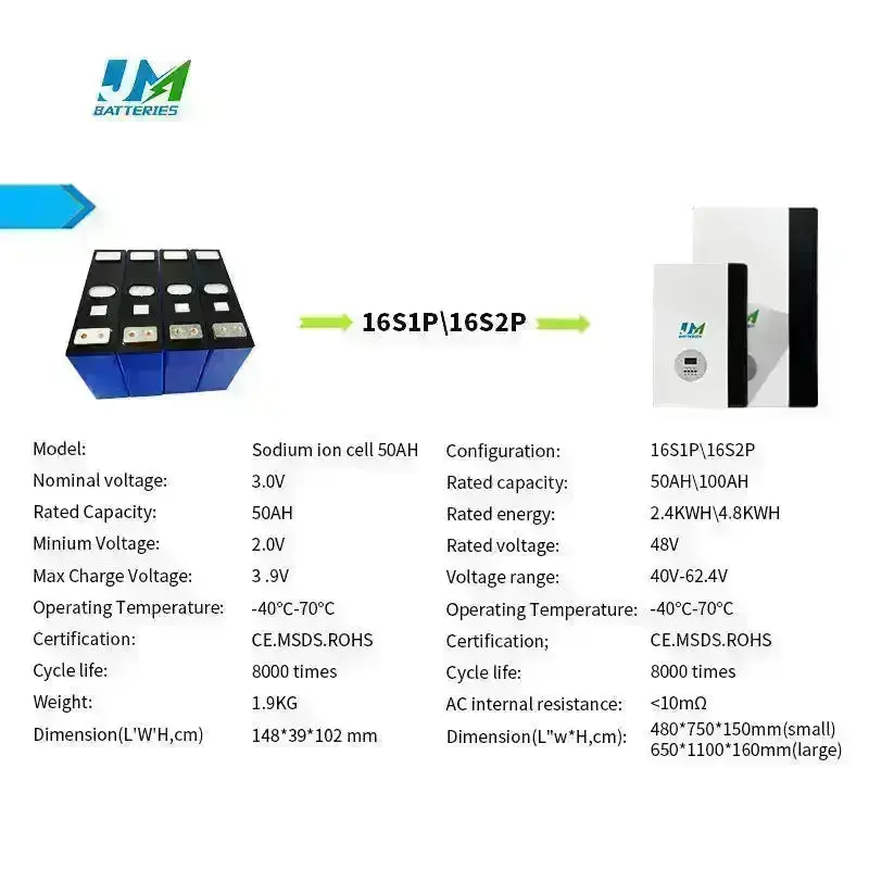 JM 48V 100ah 50ah Integrated Wall-Mounted Battery Experience Convenience and Efficiency Battery - Image 10