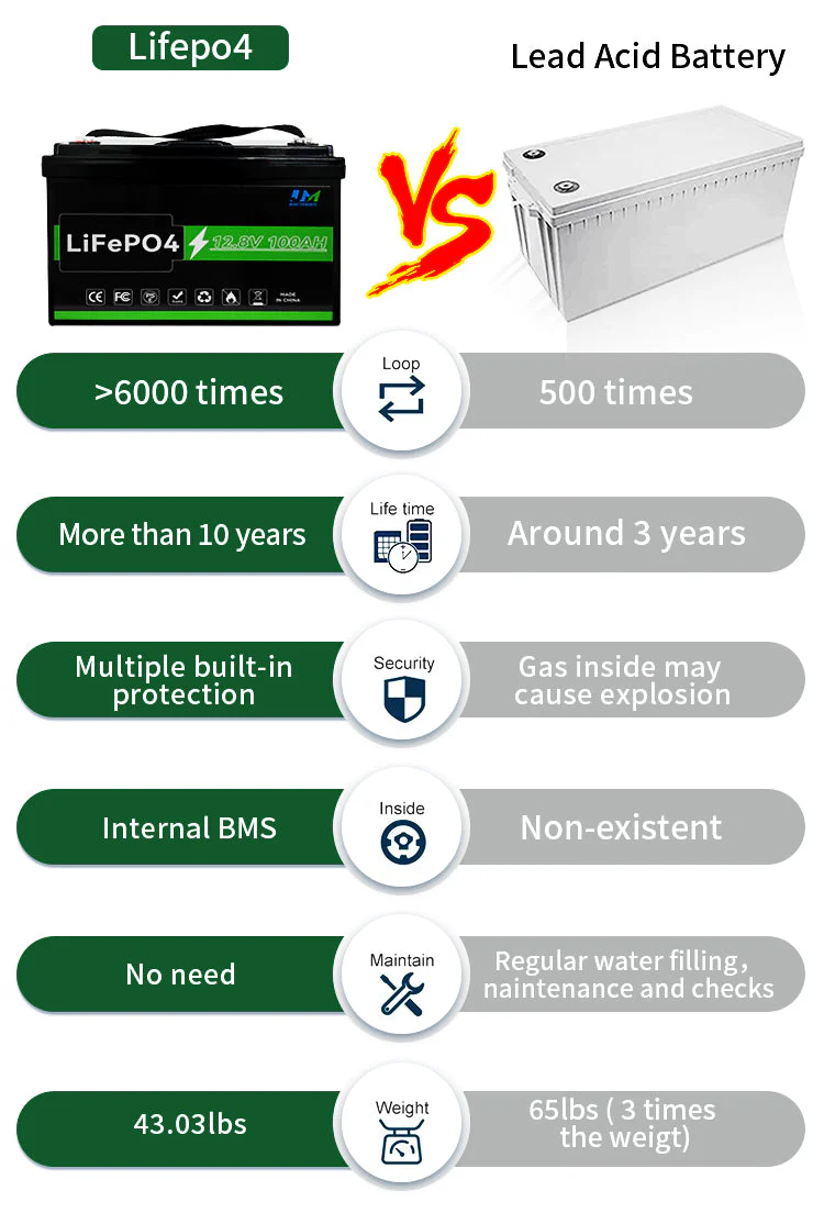 JM 12v 100ah lithium ion battery 12.8v 100ah lifepo4 battery pack - Image 5