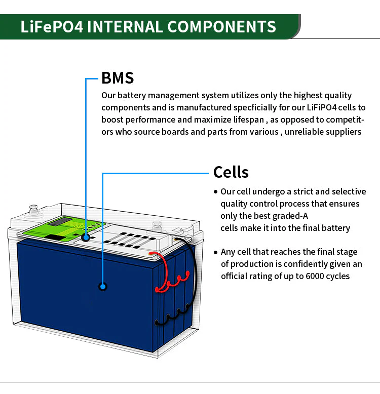 JM 12v 100ah lithium ion battery 12.8v 100ah lifepo4 battery pack - Image 7