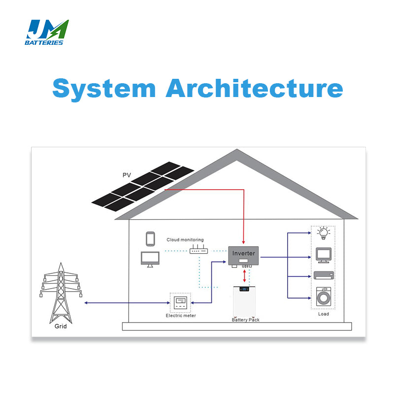 JM Energy Efficient 15Kwh Rechargeable Lithium Battery For household energy storage - Image 6