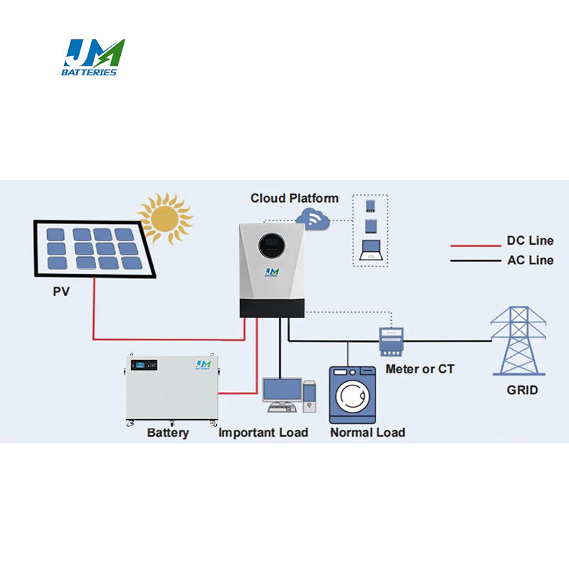 BYD 48V 400Ah LiFePO4 Battery JM Hot Selling Energy Storage Lithium Battery Batteries for Solar/Home/Industrial Use - Image 5