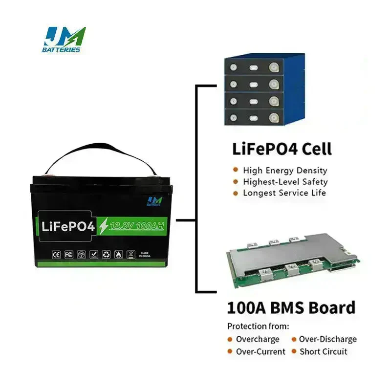 JM 12.8v 100ah 200ah 300ah New Lithium Batteries High Performance And Endurance Battery - Image 7
