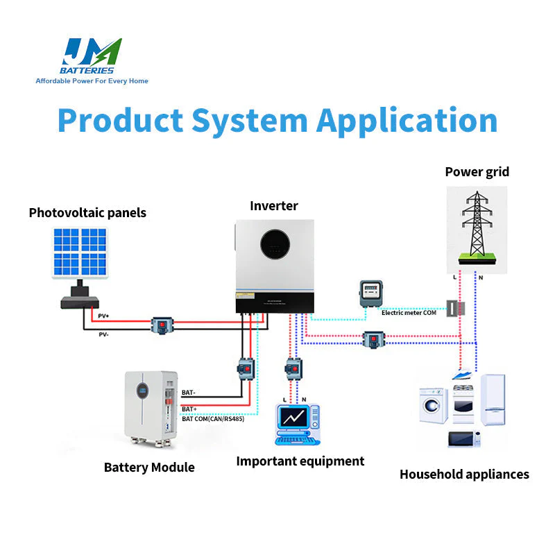 Energy Storage Battery with LCD Display Solar Power Movable Lithium Ion 48V 51.2V 300ah Battery Pack - Image 8