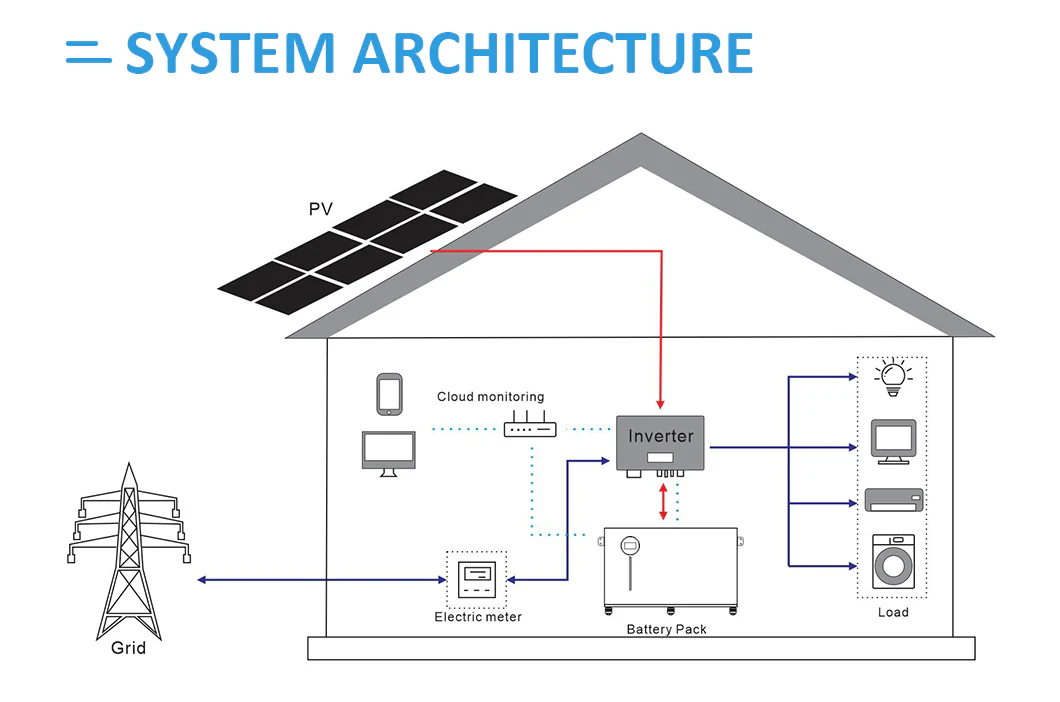 JM High Capacity Battery 20kwh Battery Backup for Bess System - Image 7