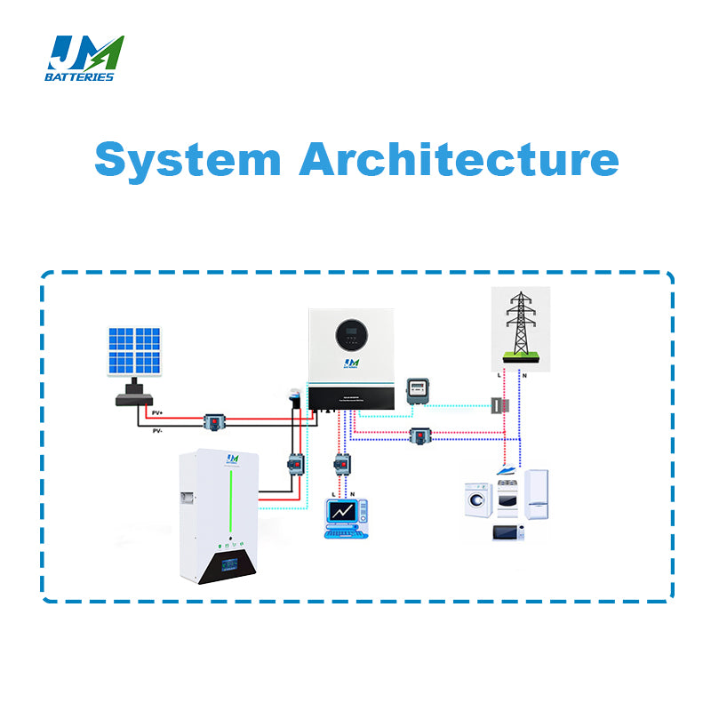 JM Supplier Wall Mounted 5kwh 48V 100ah li ion battery With Wiwf Bluetooth And BMS System - Image 5