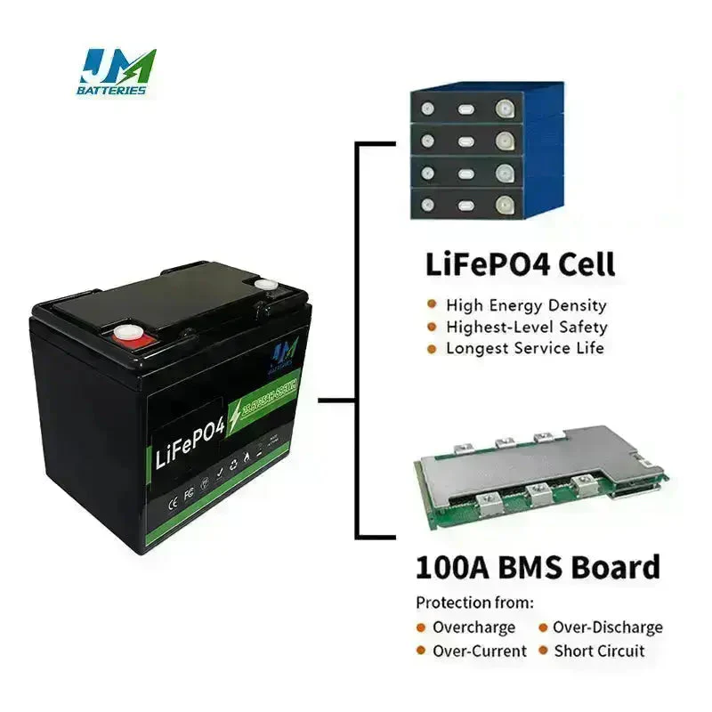 JM LFP Battery Packs 25.6V 100ah 150ah 200ah Safe Efficient and Eco-Friendly Energy LiFePO4 Batter - Image 7