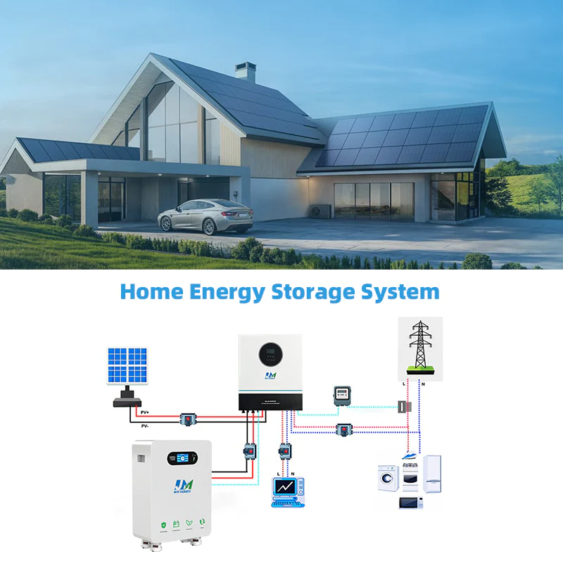 JM CE Certified Manufacturer 15kWh 16kWh Battery Home Energy Storage Battery System - Image 5