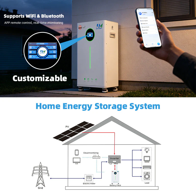 JM Wholesale 14kwh 15kwh 16kwh Battery 8000 Cycle Efficient Home Battery Backup - Image 5