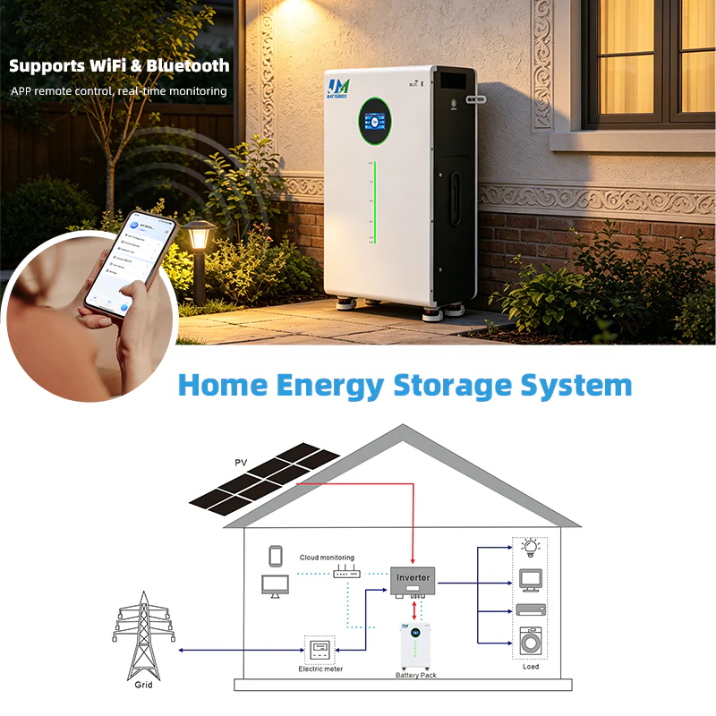 JM High Performance Battery 16KWh 15KWh Home Battery Storage for Residence - Image 5